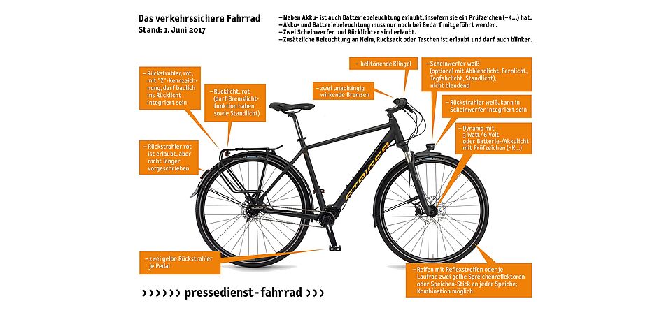 ADFC Verstöße bei der Ausstattung